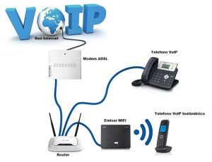 راه اندازی تجهیزات voip