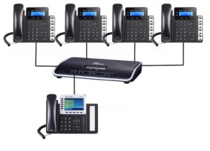 VoIP چیست و چگونه کار می کند؟