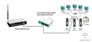 میکروتیک چیست و چه کاربردی دارد؟