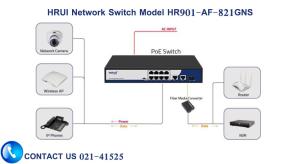 در این تصویر سوئیچ شبکه HRUI مدل HR901-AF-821GNS را مشاهده می کنید.