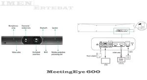 ویدئو کنفرانس یالینک MeetingEye 600