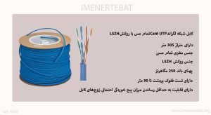 کابل شبکه لگراند Cat6 UTP تمام مس با روکش LSZH