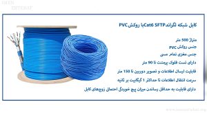 کابل شبکه لگراندCat6 SFTP با روکش PVC