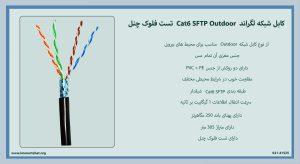 کابل شبکه لگراند Cat6 SFTP Outdoor تست فلوک چنل