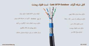 کابل شبکه لگراند Cat6 SFTP Outdoor تست فلوک پرمننت