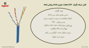 همانطور که کابل شبکه لگراند Cat6 UTP مغزی 0/45 روکش PVC را در تصویر می بینید آبی است.