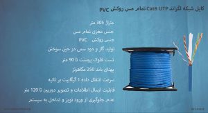 همانطور که در تصویر میبینید کابل شبکه لگراند Cat6 UTP تمام مس روکش PVC آبی رنگ است.