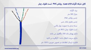 همانطور که کابل شبکه لگراند Cat6 UTP روکش PVC تست فلوک چنل را در تصویر می بینید آبی است.