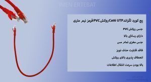 در تصویر پچ کورد لگراند Cat6 UTP تمام مس را مشاهده میکنید