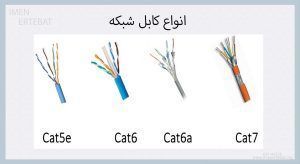 بهترین کابل شبکه