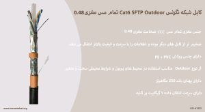 در این تصویر کابل شبکه نگزنس Cat6 SFTP Outdoor تمام مس مغزی0.48 را مشاهده می کنید.