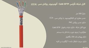 همانطور که در تصویر مشاهده می کنید کابل شبکه نگزنس Cat6 SFTP آلومینیوم روکش مس (CCA) نارنجی رنگ است.