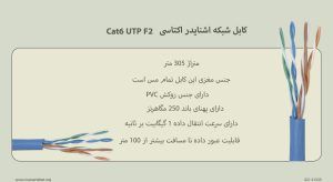 همانطور که کابل شبکه اشنایدر اکتاسی Cat6 UTP F2 را در تصویر مشاهده می کنید آبی است.