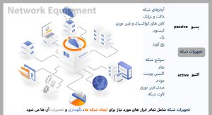 تجهیزات شبکه استاندارد