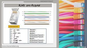 رنگ بندی کابل شبکه