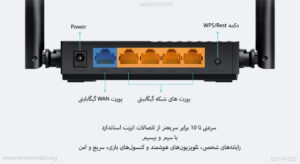 در این تصویر پورت های شبکه روتر بیسیم تی پی لینک Archer C64 را مشاهده می نمایید.