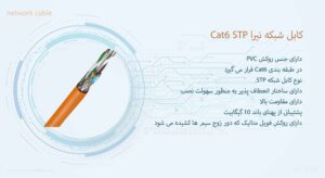 در این تصویر کابل شبکه نیرا Cat6 STP را مشاهده می کنید که قابلیت پشتیبانی از پهنای باند 10 گیگابیت را دارد 