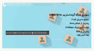 در این عکس سوئیچ شبکه گرنداستریم GWN7816 دارای پشتیبانی از QOS را می بینید