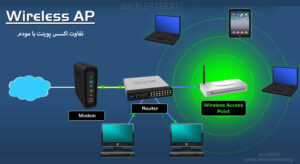 در تصویر تفاوت access point با مودم را مشاهده میکنید