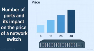 در این تصویر شاهد تعداد پورت‌ سوئیچ شبکه ها و اثرگذاری بر روی قیمت آن می باشید 