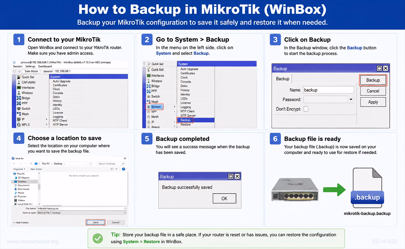 آموزش نحوه بکاپ گیری در میکروتیک 2 راهنمای تصویری بکاپگیری در MikroTik با WinBox شامل مراحل ورود به سیستم، انتخاب گزینه Backup و ذخیره فایل پشتیبان تنظیمات روتر میکروتیک.