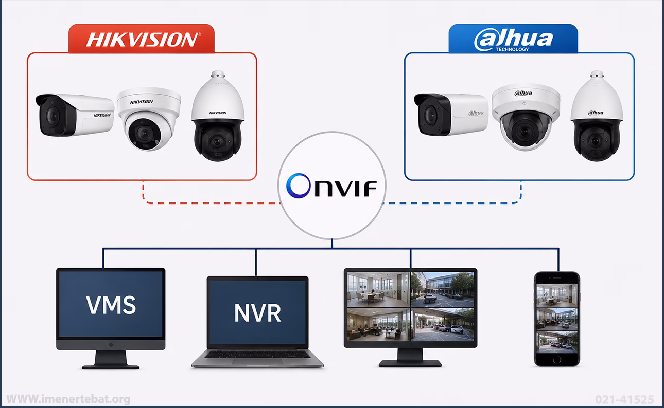 بررسی استاندارد ONVIF در دوربین مداربسته 3 در این تصویر بررسی استاندارد ONVIF در دوربین مداربسته داهوا و هایک ویژن را مشاهده می کنید