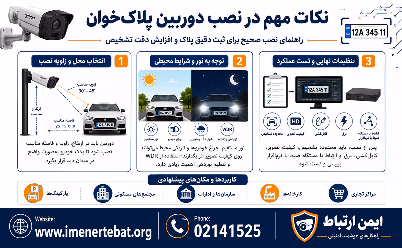 دوربین پلاک خوان داهوا 4 نکات مهم در نصب دوربین پلاک خوان داهوا شامل انتخاب زاویه مناسب، تنظیم نور محیط و تست عملکرد سیستم پلاک خوان