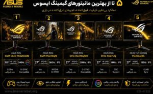 معرفی ۵ تا از بهترین مانیتورهای گیمینگ ایسوس ASUS 3 معرفی ۵ مورد از بهترین مانیتورهای گیمینگ ایسوس ROG و TUF با مشخصات رزولوشن، نرخ نوسازی و زمان پاسخگویی