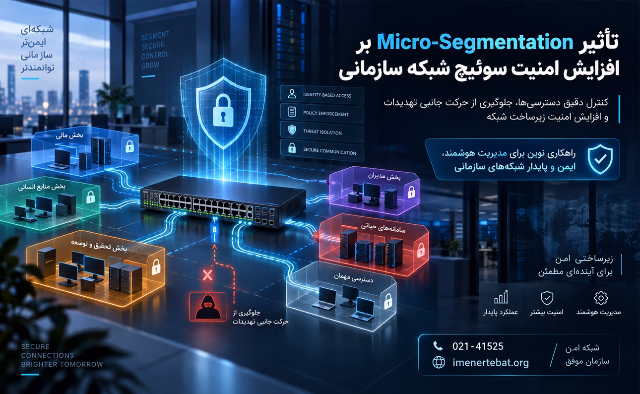 تأثیر Micro-Segmentation بر افزایش امنیت سوئیچ شبکه سازمانی 2 تأثیر Micro-Segmentation بر افزایش امنیت سوئیچ شبکه سازمانی با تمرکز بر کنترل دسترسی، جلوگیری از تهدیدات سایبری و بهبود امنیت زیرساخت شبکه.